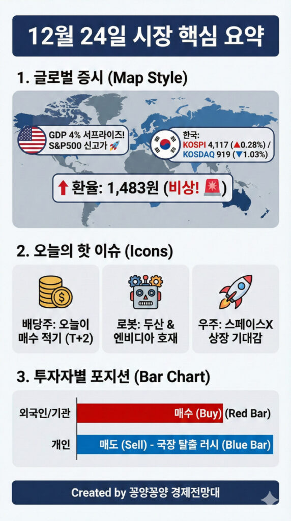 삼성전자 11만원 돌파! 배당 막차 타려면 '오늘'이 기회? (12/24 시황) 2 삼성전자 11만원 돌파! 배당 막차 타려면 '오늘'이 기회? (12/24 마감시황)