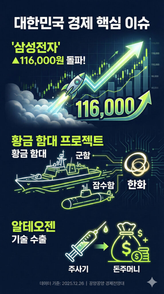 삼성전자 최고가 경신, 지금 올라타야 할까? 2 삼성전자 최고가 경신, 지금 올라타야 할까