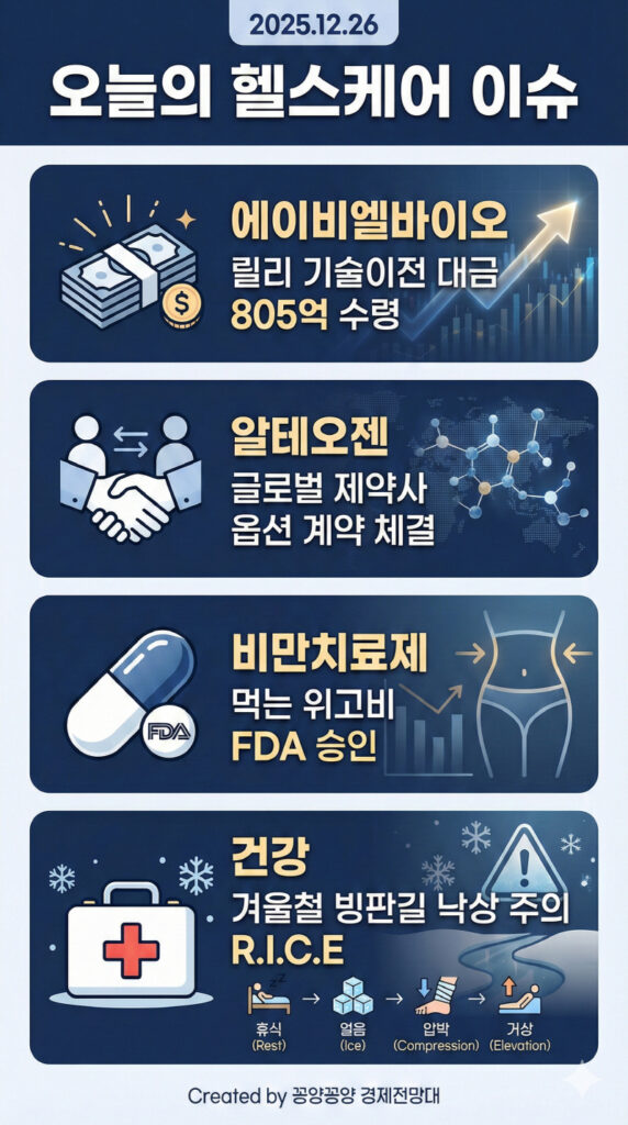 에이비엘바이오 805억 잭팟! K-바이오 기술수출 전망과 겨울철 건강 꿀팁 2 에이비엘바이오 805억 잭팟! K-바이오 기술수출 전망