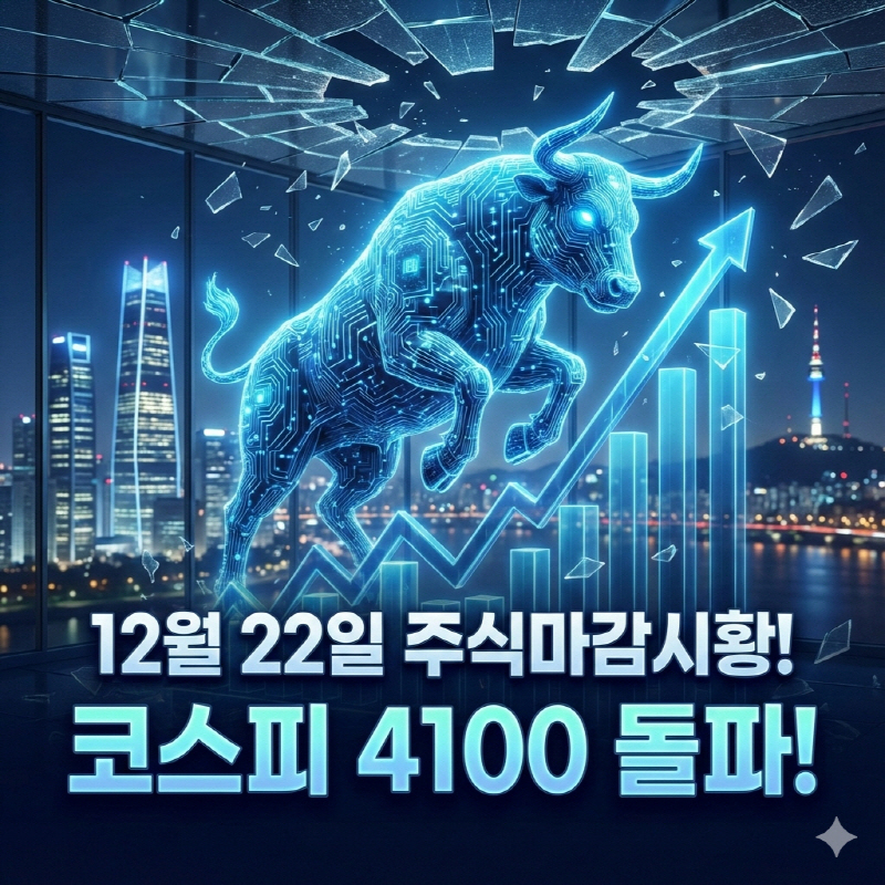 코스피 4100 돌파 산타 랠리 화려한 피날레 지금 사도 늦지 않은 섹터는 (1222 마감시황)