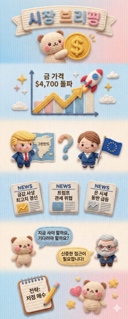 국내 증시 마감 시황: 금값 5,000달러 시대 트럼프와 그린란드의 나비효과? 7 주식마감시황 금값 5,000달러 시대 트럼프와 그린란드의 나비효과