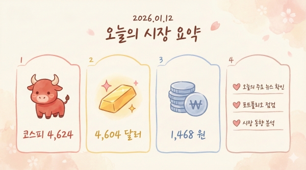 오늘 금시세 1월 12일 금 시황 국제 금값 4,600달러 돌파, 지정학적 공포가 만든 안전자산의 역습