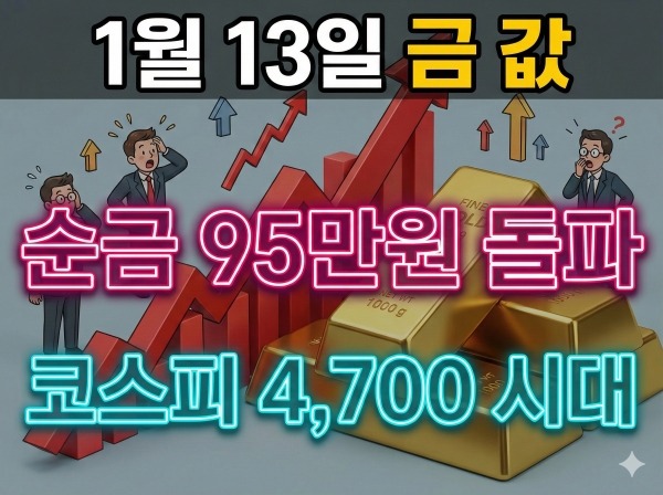 오늘 금시세(1월13일) 순금 한 돈 95만 원 돌파!