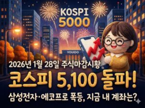 Home 29 주식마감시황 1월28일 삼성전자·에코프로가 쏘아 올린 기적, 개인 투자자가 이긴 역사적인 날