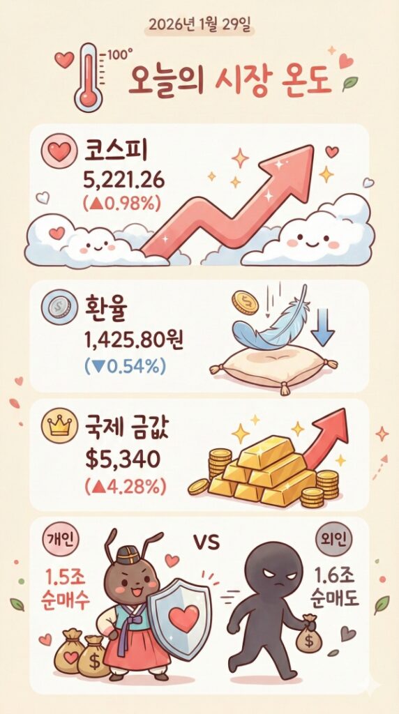 주식마감시황: "드디어 터졌다!" 코스피 5200 돌파, 삼성전자 특별배당의 배신? (내일 전략) 2 주식마감시황 드디어 터졌다! 코스피 5200 돌파, 삼성전자 특별배당의 배신 (내일 전략)