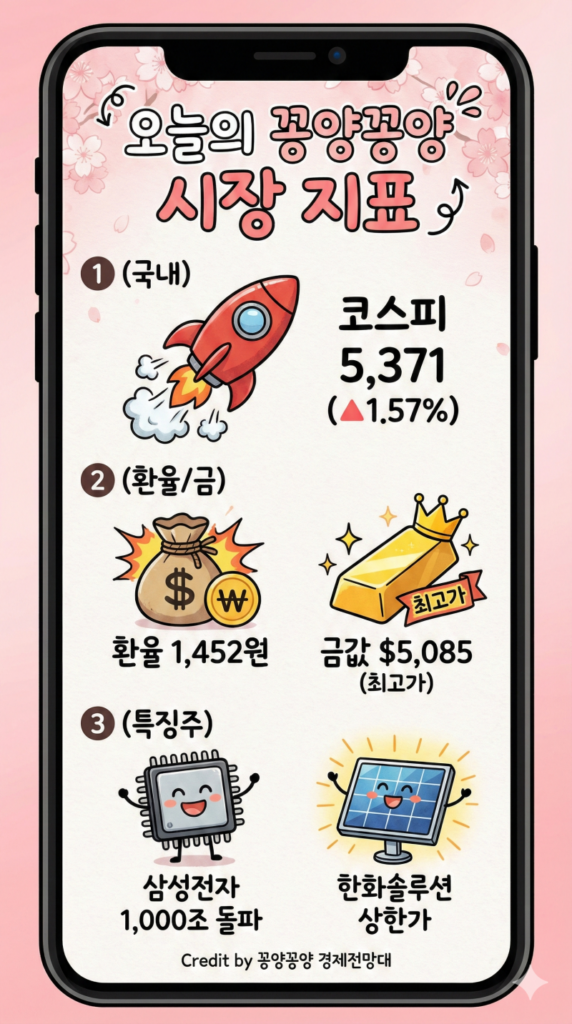 주식마감시황 2026년 2월 4일 삼성전자 16만전자 터치! 금값·비트코인 동반 상승장 대응법