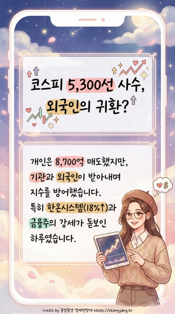 주식마감시황 2월10 코스피 5300 사수, 금융주와 한온시스템 급등 이유는