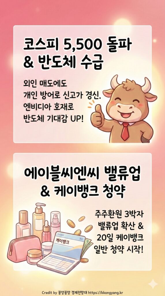 주식마감시황: 드디어 열리는 코스피 5500의 문, 당신은 올라탈 준비가 되셨습니까? 2 주식마감시황 드디어 열리는 코스피 5500의 문, 당신은 올라탈 준비가 되셨습니까