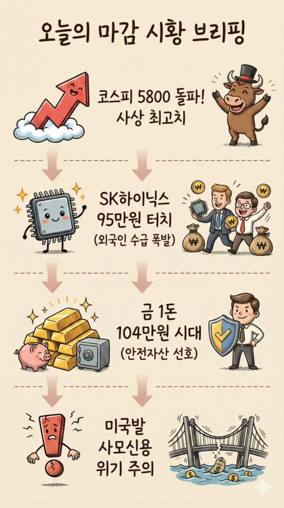 주식마감시황 미국 사모펀드 환매 중단 사태 발발! 하락장에도 내 계좌 지키는 상위 1% 대응 전략