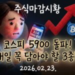 주식마감시황: "이런, 나만 못 벌었어?" 외국인이 1조를 팔아치운 오늘, 개미들이 쓸어 담은 2026년 주도 섹터의 진실