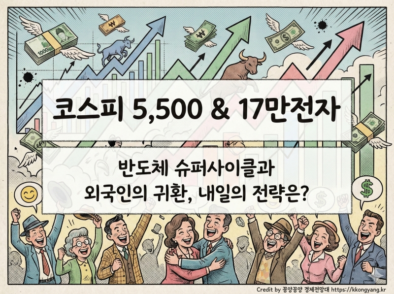 주식마감시황 코스피 5500 시대! 삼성전자(17만) 추격 매수 전략과 7월 상폐 주의보