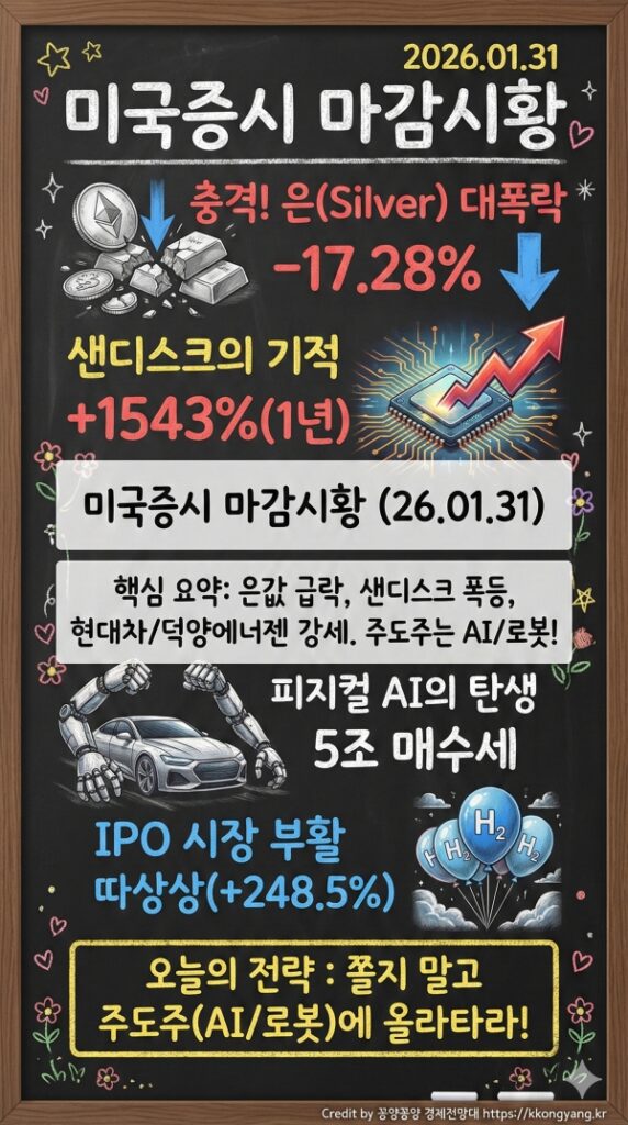 주식마감시황(1월30일): 은(Silver) 17% 폭락의 의미 안전자산에서 위험자산으로 머니무브 포착 3 주식마감시황(1월30일): 은(Silver) 17% 폭락의 의미 안전자산에서 위험자산으로 머니무브 포착