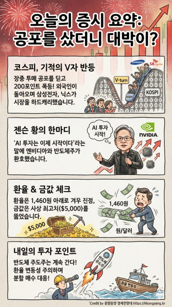 주식시황분석: "지옥 문앞에서 돌아왔다" 코스피 200p 대반격! 주도주는 역시 '이것' (2/10) 3 주식시황분석 지옥 문앞에서 돌아왔다 코스피 200p 대반격! 주도주는 역시 '이것' (2/10)