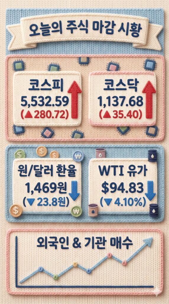 증시대응전략(2026년3월11일) 외국인 20조 쓸어담았다! 삼성전자 18만 원, SK하이닉스 93만 원 돌파의 진짜 이유