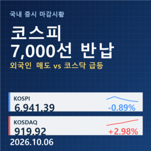 Home 23 코스피 7,000선 반납, 코스닥은 2.98% 급등|2026년 10월 6일 국내 증시 마감시황